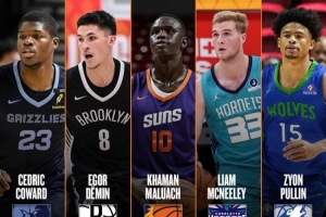 NBA夏联二阵：科沃德、杰明、马卢阿奇、麦克尼利、锡安·普林